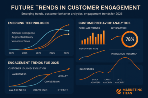 The Future of Customer Engagement: Trends for 2025